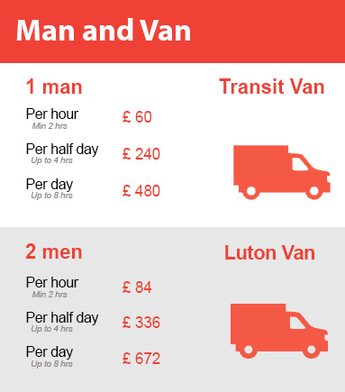 Amazing Prices on Man and Van Services in Chessington